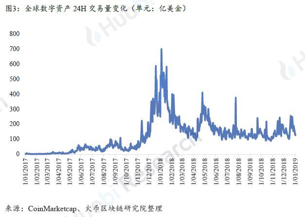 上篇|全球区块链产业全景与趋势年度报告 （2018-2019年度）