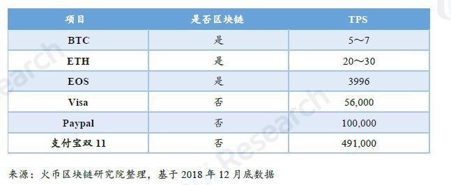 上篇|全球区块链产业全景与趋势年度报告 （2018-2019年度）