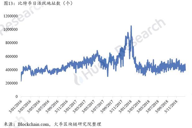 上篇|全球区块链产业全景与趋势年度报告 （2018-2019年度）