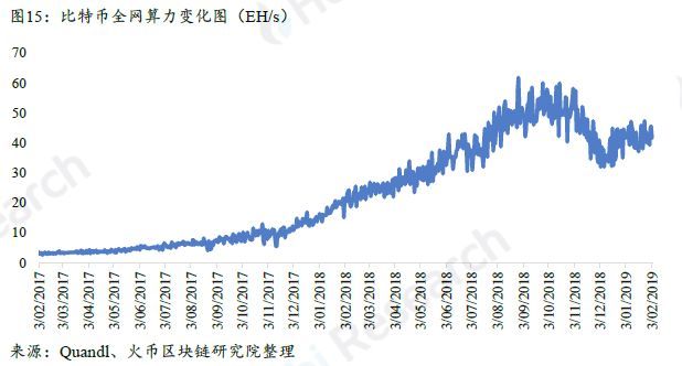 上篇|全球区块链产业全景与趋势年度报告 （2018-2019年度）