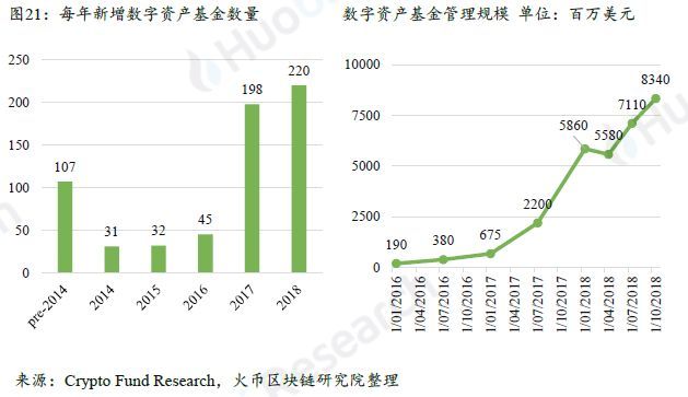 上篇|全球区块链产业全景与趋势年度报告 （2018-2019年度）