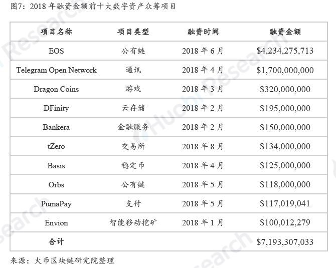 上篇|全球区块链产业全景与趋势年度报告 （2018-2019年度）