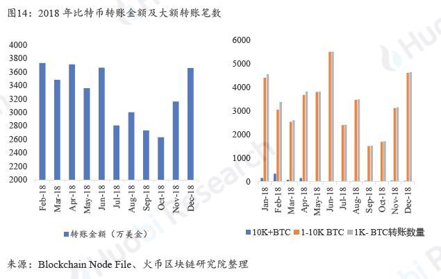 上篇|全球区块链产业全景与趋势年度报告 （2018-2019年度）