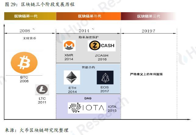 上篇|全球区块链产业全景与趋势年度报告 （2018-2019年度）