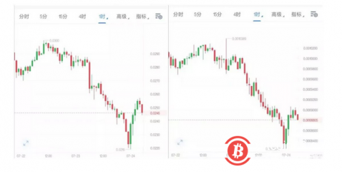 “边控”疑云：孙宇晨和波场或迎来至暗时刻